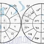 World Famous Jupiter Talisman – Jupiter Exalt