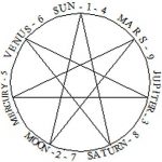 Greatest And Unique Talisman Of Prophet Suleiman